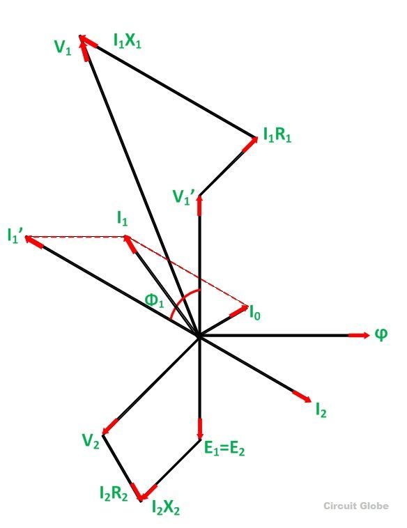 Transformer ON Load Condition - Phasor Diagram on Various Load