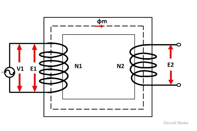 What Is An Ideal Transformer