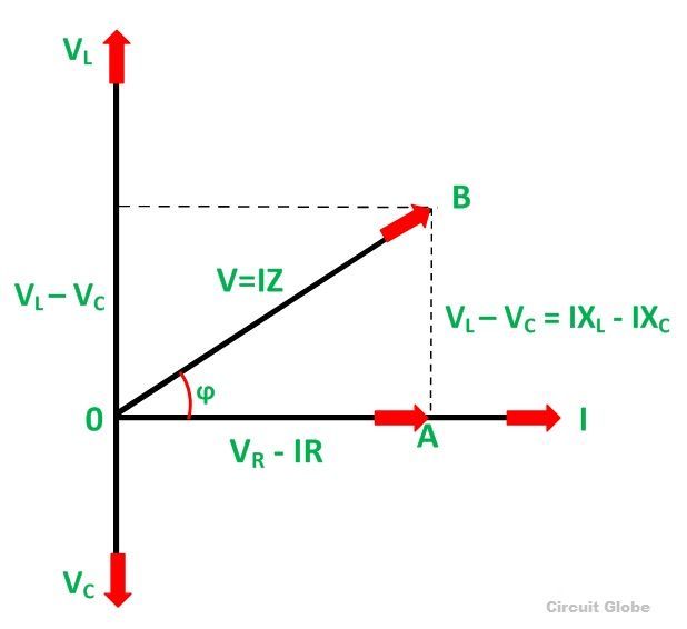 Ac Circuit Phasor Diagram Impedance