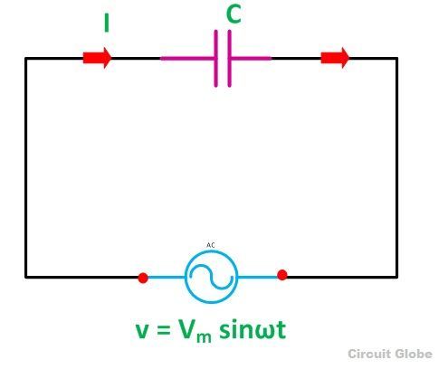 What is a Pure Capacitor Circuit? - Phasor Diagram ...