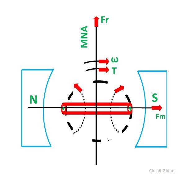 working-principle-of-a-dc-motor-circuit-globe