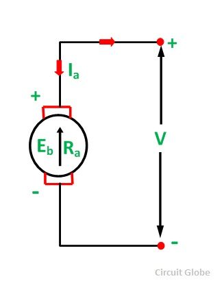 FormulA description