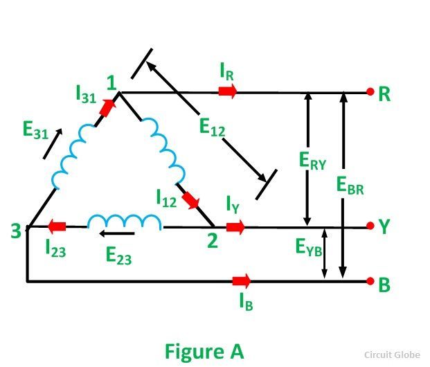 Delta Connection in a 3 Phase System Relation between Phase & Line Voltage & Current Circuit