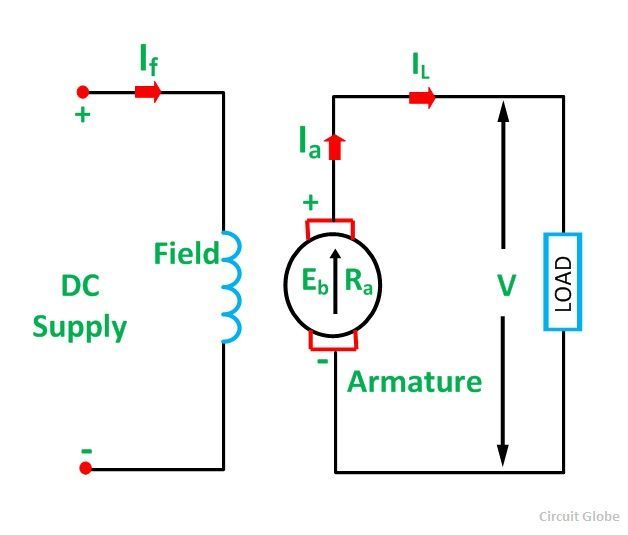 Types Of Dc Generator