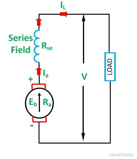 types-of-dc-generator-separately-excited-and-self-excited-circuit-globe