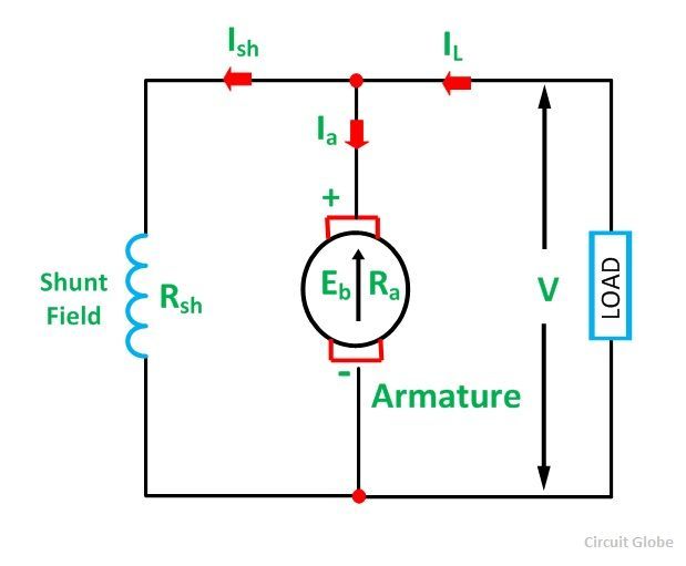 Types of DC Motor - Shunt, Series & Compound Wound Motor - Circuit Globe