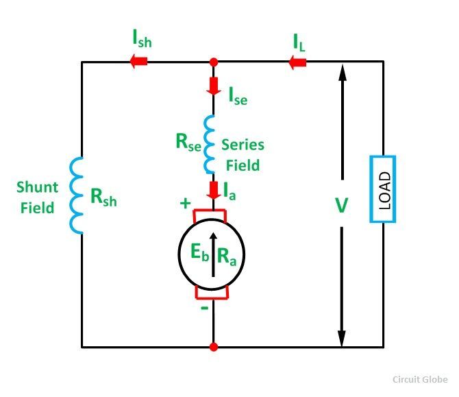 Types of DC Motor - Shunt, Series & Compound Wound Motor - Circuit Globe