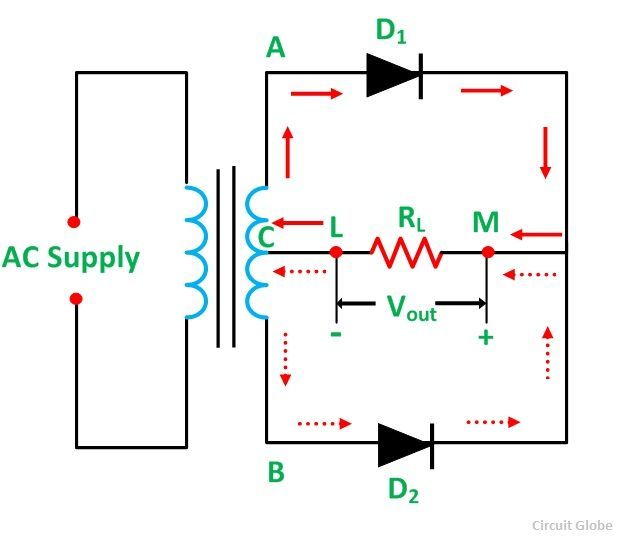 Center Tapped Full Wave Rectifier - its Operation and Wave ...