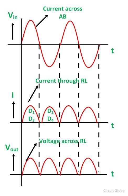 Full Wave Bridge Rectifier Waveform Riset