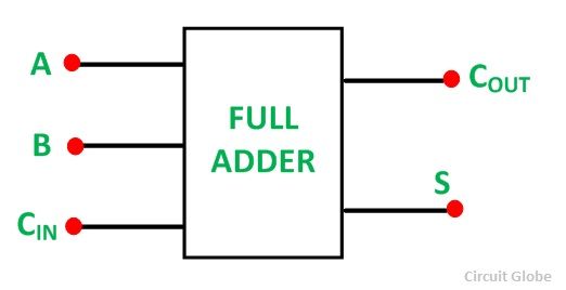 What is Half Adder and Full Adder Circuit? - Circuit ...