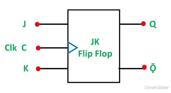 What is JK Flip Flop? Circuit Diagram & Truth Table ...