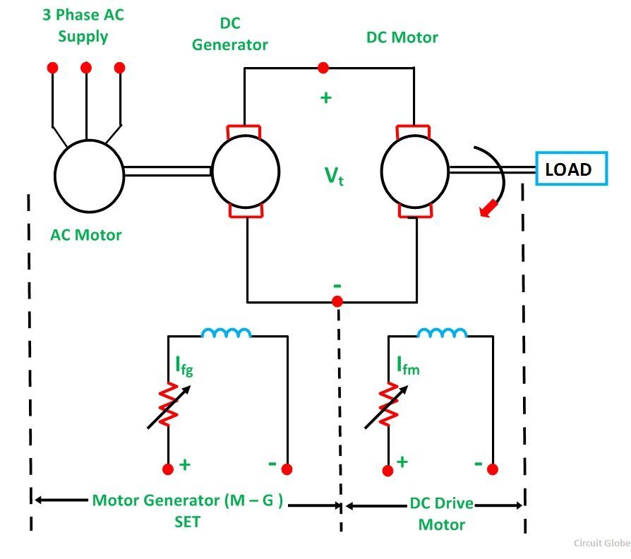 Ward Leonard Method Of Speed Control Or Armature Voltage Control