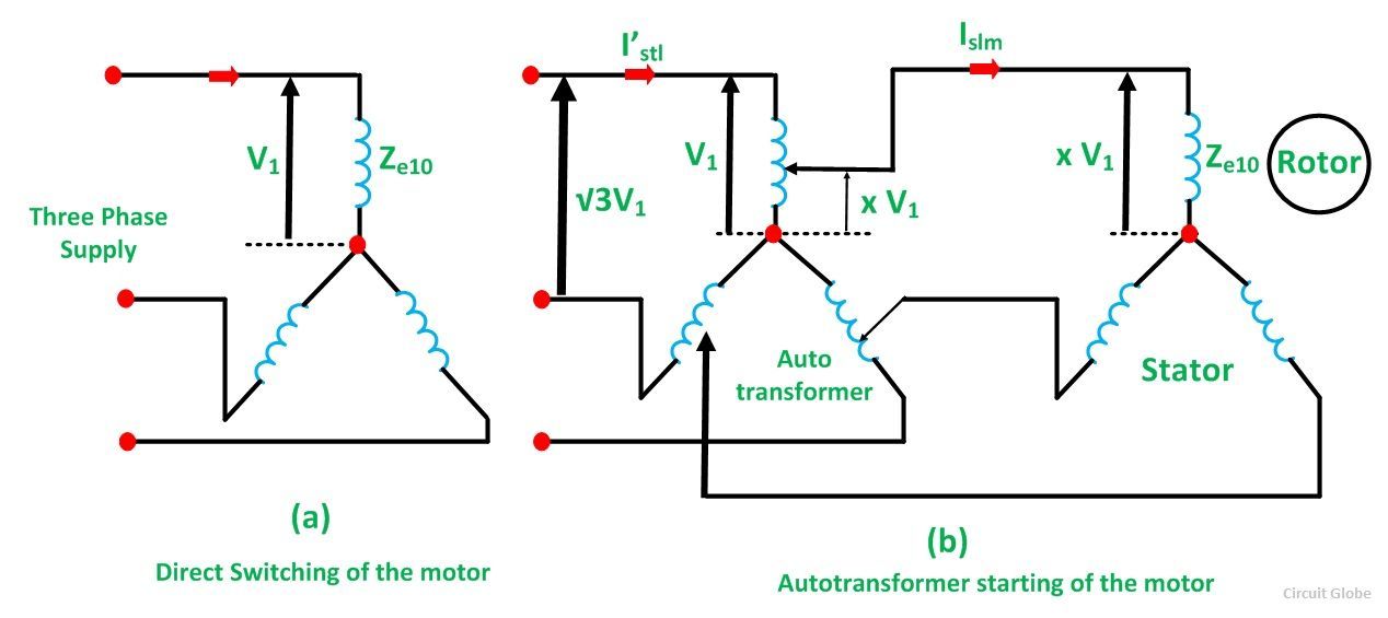 What is Auto transformer Starter? - its Theory - Circuit Globe