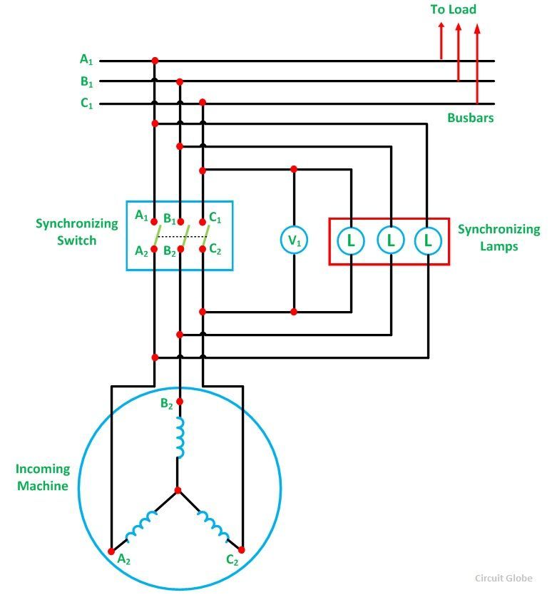 What is Generator Synchronization - Synchronizing Lamps Methods