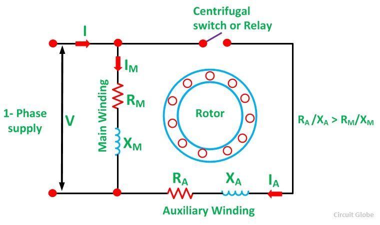 what-is-a-split-phase-induction-motor-its-applications-circuit-globe