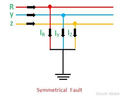 Image result for symmetrical  fault images