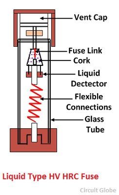 What Is High Voltage Hrc Fuse Cartridge Type Hrc Fuses