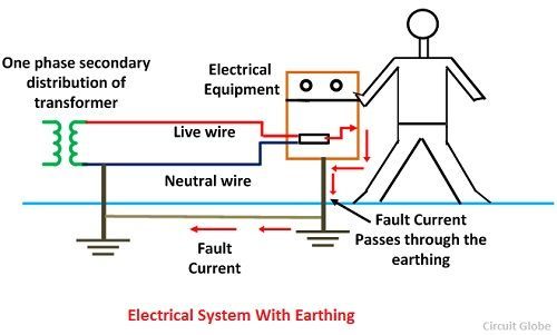 What Is Electrical Earthing