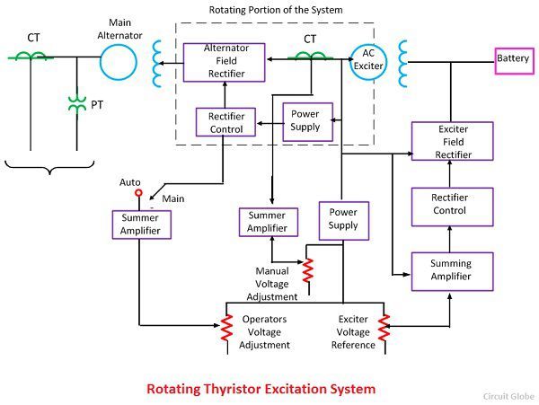 what-is-excitation-system-definition-types-of-excitation-system