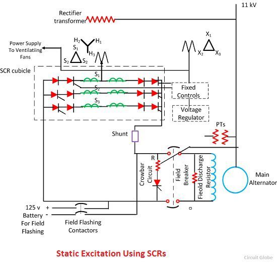 what-is-excitation-system-definition-types-of-excitation-system