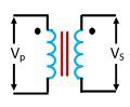 Difference Between Current Transformer (CT) & Potential ...