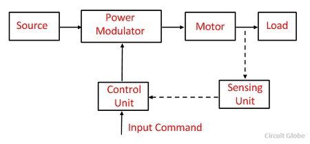 electrical drive diagram block drives circuit motor parts power unit compressor sensing