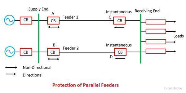 What Is Feeder Protection Definition Time Graded Protection 