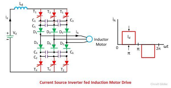 [Image: current-source-inverter-fed-induction-motor-drive.jpg]