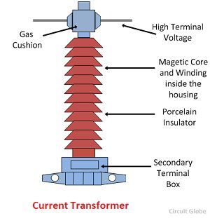 transformer current ct transformers construction working diagram circuit secondary types definition principle use primary used