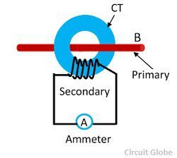transformer current ct pt potential diagram bar primary definition types secondary difference between windings type circuit transformers which construction circuitglobe
