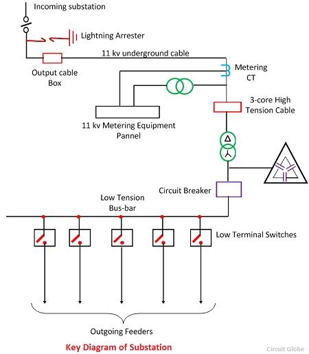 what-is-electrical-substation-definition-single-line-diagram-site