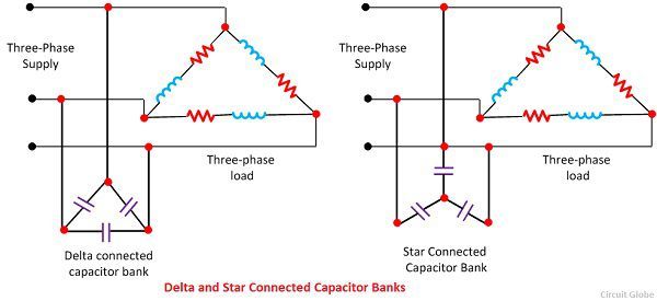 What is Power Factor Correction? - Definition & Methods - Circuit Globe