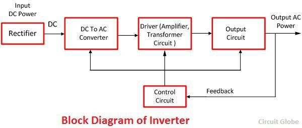 block diagram of inverter