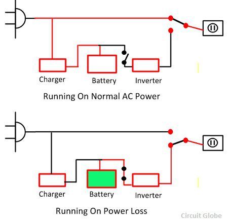 What is the difference between AC and DC circuits?