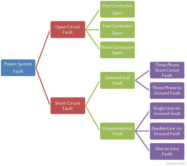 what-are-the-different-types-of-faults-in-power-system-circuit-globe