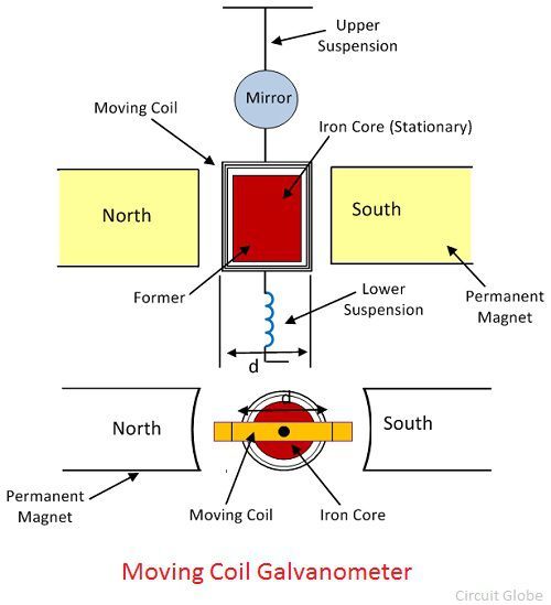 what-is-galvanometer-definition-construction-working-principle