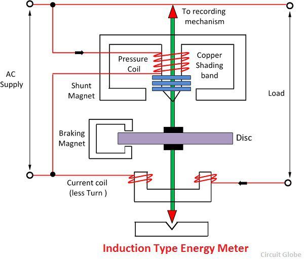 What Is Energy Meter