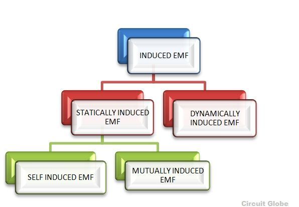 induced-emf-and-induced-current