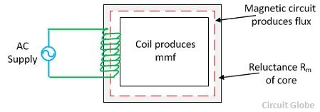 magnetic-circuit