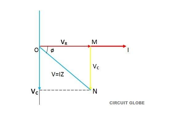 phasor diagram of RC Series circuit