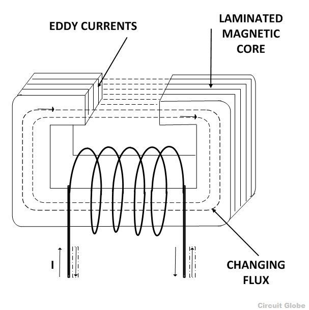 How To Calculate Eddy Current Tacitceiyrs