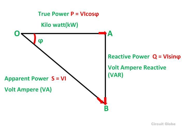 Entreprenør klik Plateau What is a Power Triangle? - Active, Reactive & Apparent Power - Circuit  Globe