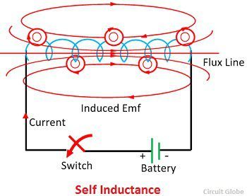 What is Self Inductance? definition and explanation - Circuit Globe