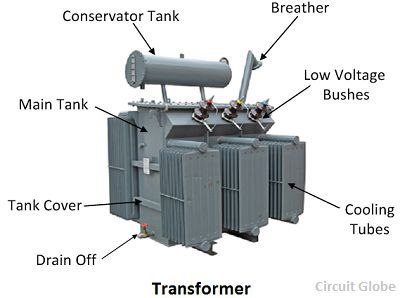 transformer main tank