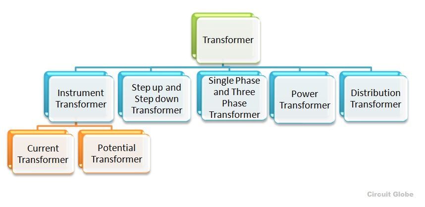 types-of-transformer