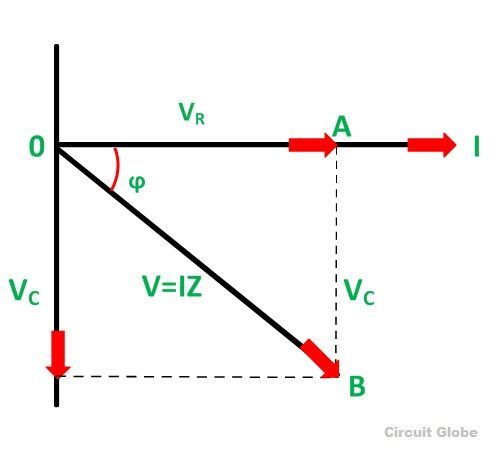 Vektordiagramm der RC-Schaltung