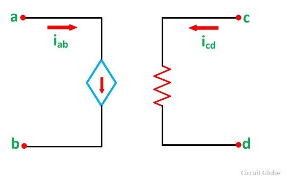 dependent-and-independent-fig-4