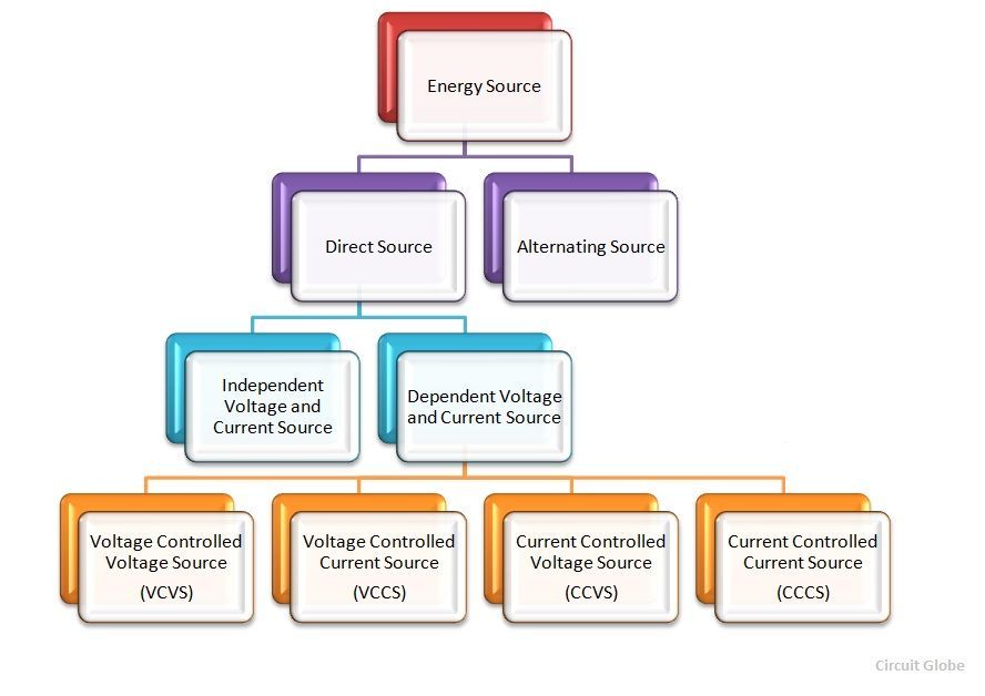 what-is-independent-dependent-voltage-and-current-source-circuit-globe