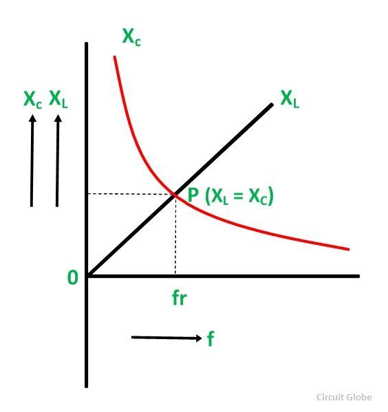 What Is A Resonant Frequency Explanation With Graph Circuit Globe