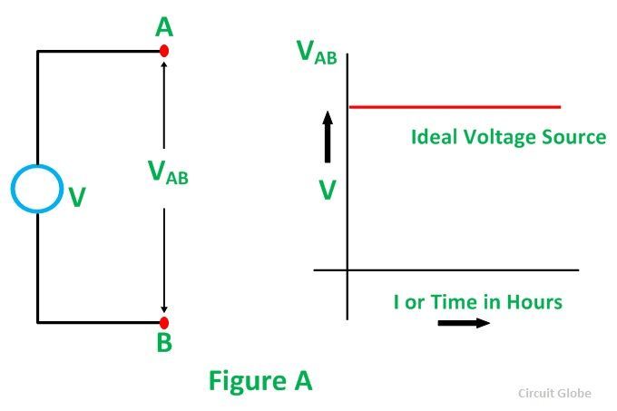 Voltage source. Источник ЭДС на схеме. Источник ЭДС В мультисиме. DC Voltage source.